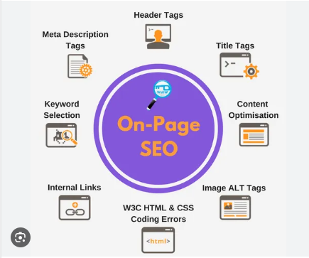 On-pageSEO